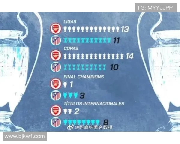 2018国冠杯马德里竞技对阵阿森纳比赛前瞻及胜负预测分析